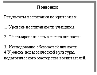 Подпись: Подводим
Результаты воспитания по критериям:
1. Уровень воспитанности учащихся.
2. Сформированность качеств личности
3. Исследование обенностей личности:
4 Уровень педагогической культуры, педагогического мастерства воспитателей.