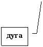 Выноска 3: дуга