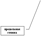 Выноска 3: продольная стяжка