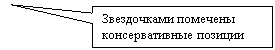 ������������� �������: ����������� �������� �������������� �������