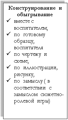 Подпись: Конструирование и обыгрывание
ü вместе с воспитателем;
ü по готовому образцу; воспитателя
ü по чертежу и схеме;
ü по иллюстрации, рисунку;
ü по замыслу ( в соответствии с замыслом сюжетно-ролевой игры)