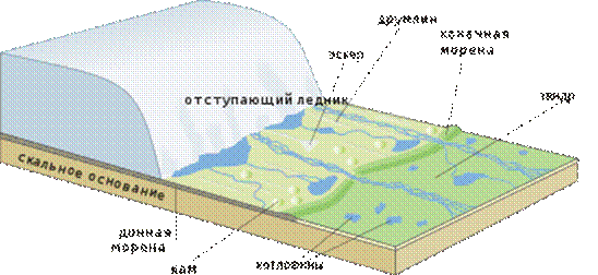 http://upload.wikimedia.org/wikipedia/commons/thumb/1/16/Receding_glacier-ru.svg/400px-Receding_glacier-ru.svg.png