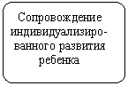 Блок-схема: альтернативный процесс: Сопровождение индивидуализиро-ванного развития ребенка