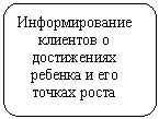 Блок-схема: альтернативный процесс: Информирование клиентов о достижениях ребенка и его точках роста
