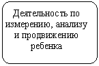 Блок-схема: альтернативный процесс: Деятельность по измерению, анализу и продвижению ребенка