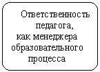 Блок-схема: альтернативный процесс: Ответственность
педагога,
как менеджера образовательного процесса