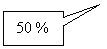 ������������� �������: 50 %