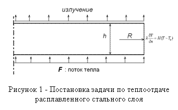 Подпись: