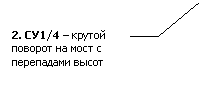 Выноска 3 (без границы): 2. СУ1/4 – крутой поворот на мост с перепадами высот