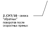 Выноска