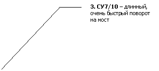 Выноска
