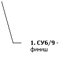 Выноска