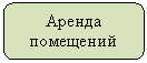 ����������� �������������: ������ ���������