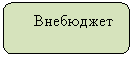 ����������� �������������: ���������