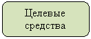 ����������� �������������: ������� ��������