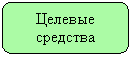����������� �������������: ������� ��������