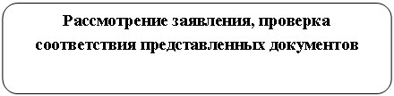 ����������� �������������: ������������ ���������, �������� ������������ �������������� ���������� 