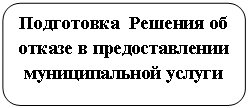 ����������� �������������: ���������� ������� �� ������ � �������������� ������������� ������