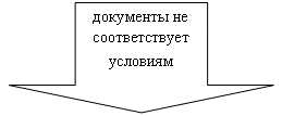������� ����: ��������� �� ������������� ��������