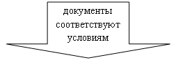 ������� ����: ��������� ������������� ��������