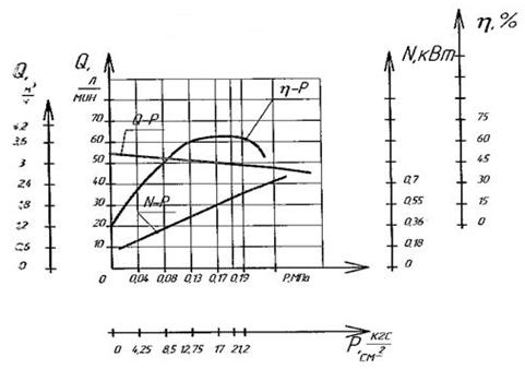 БШМ-50-3_3,4Е.JPG
