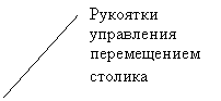 ������� 2 (��� �������): �������� ���������� ������������ �������