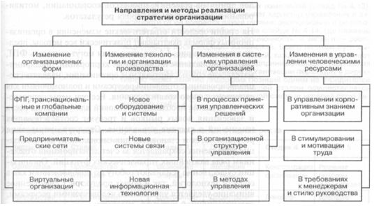 Подпись: