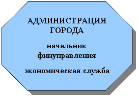 ��������������: ������������� ������



��������� �������������



������������� ������

