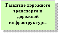 �������: �������� ��������� ���������� � �������� ��������������