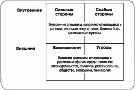 http://*****/lib-research/images/swot-1.gif