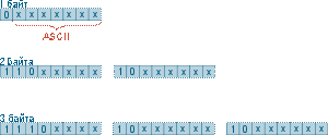 UTF-8