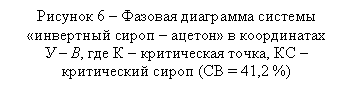 Подпись: