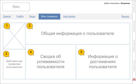 ��������: ��� ��������