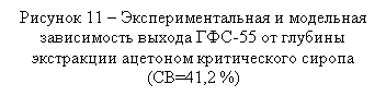 �������: