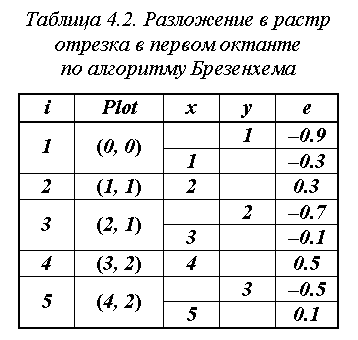 �������: