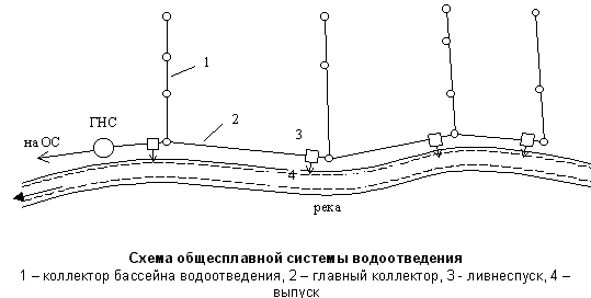 Схема общесплавной системы водоотведения