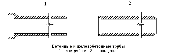 Бетонные и железобетонные трубы