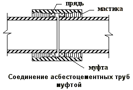 Соединение