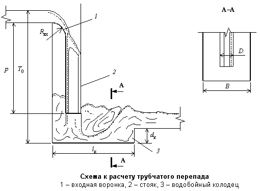 Схема к расчету трубчатого перепада
