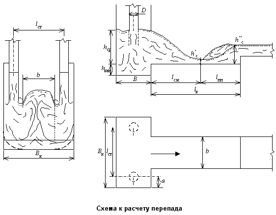 Схема к расчету перепада