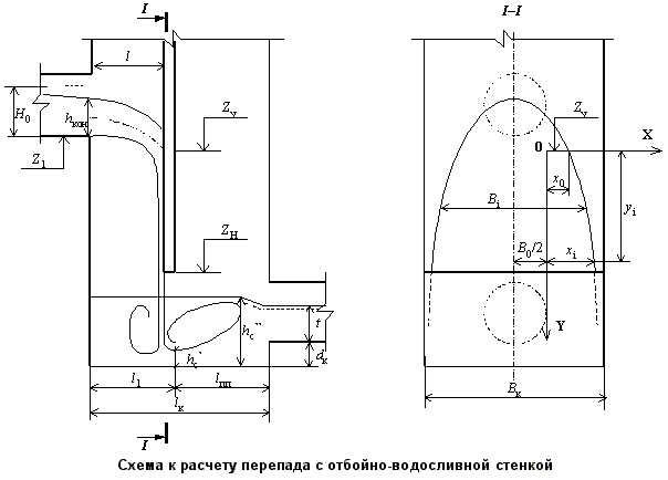 Схема к расчету перепада с отбойно-водосливной стенкой