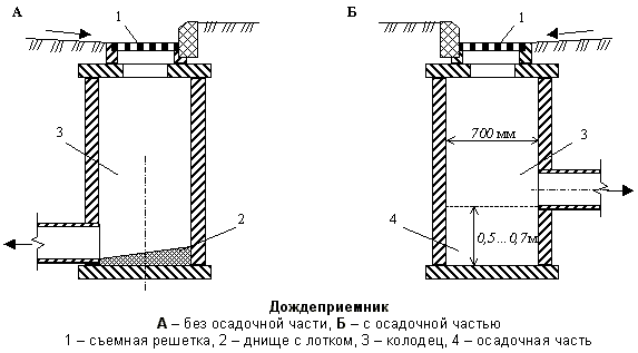 Дождеприемник