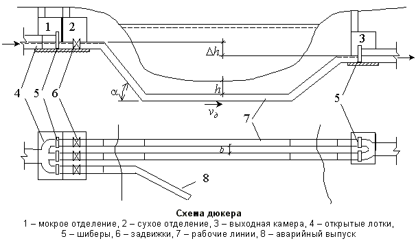 Схема дюкера