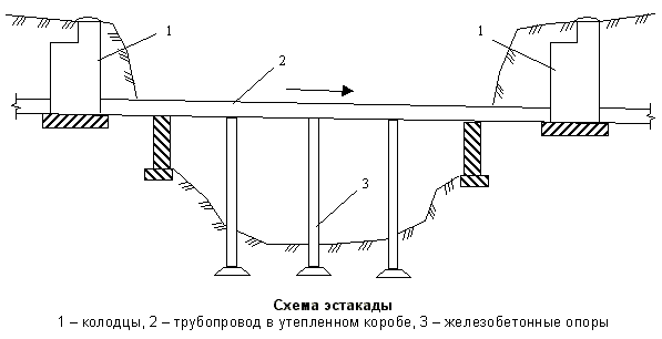 Схема эстакады