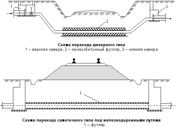 Схема перепода дюкерного типа