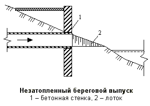 Незатопленный