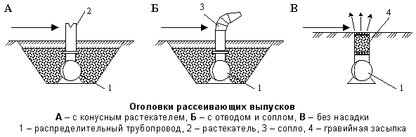 Оголовки рассеивающих выпусков