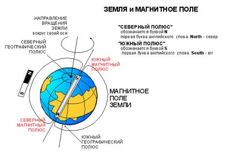 zemli_magnitnoe_pole01