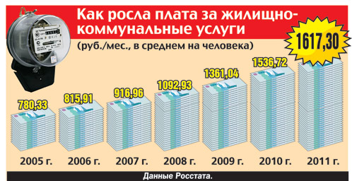 ��� ����� ����� �� �������-������������ ������