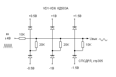 Sawtooth to sine converter circuit diagram